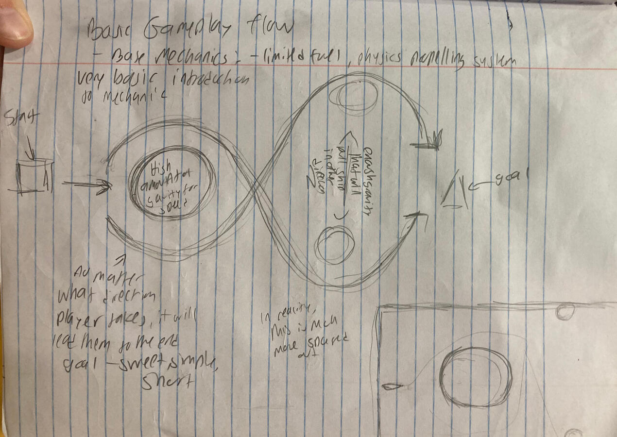 Level Design Concept